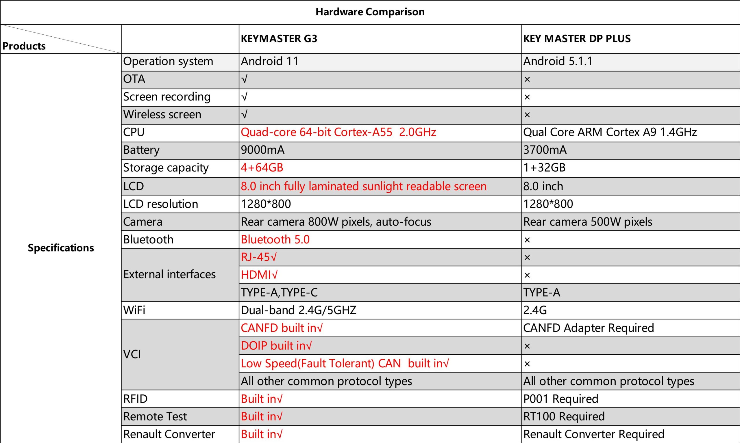 OBDSTAR KeyMaster G3 official product image 12