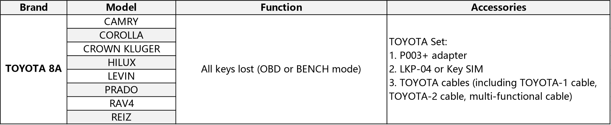 OBDSTAR P003+ AKL KIT image 6