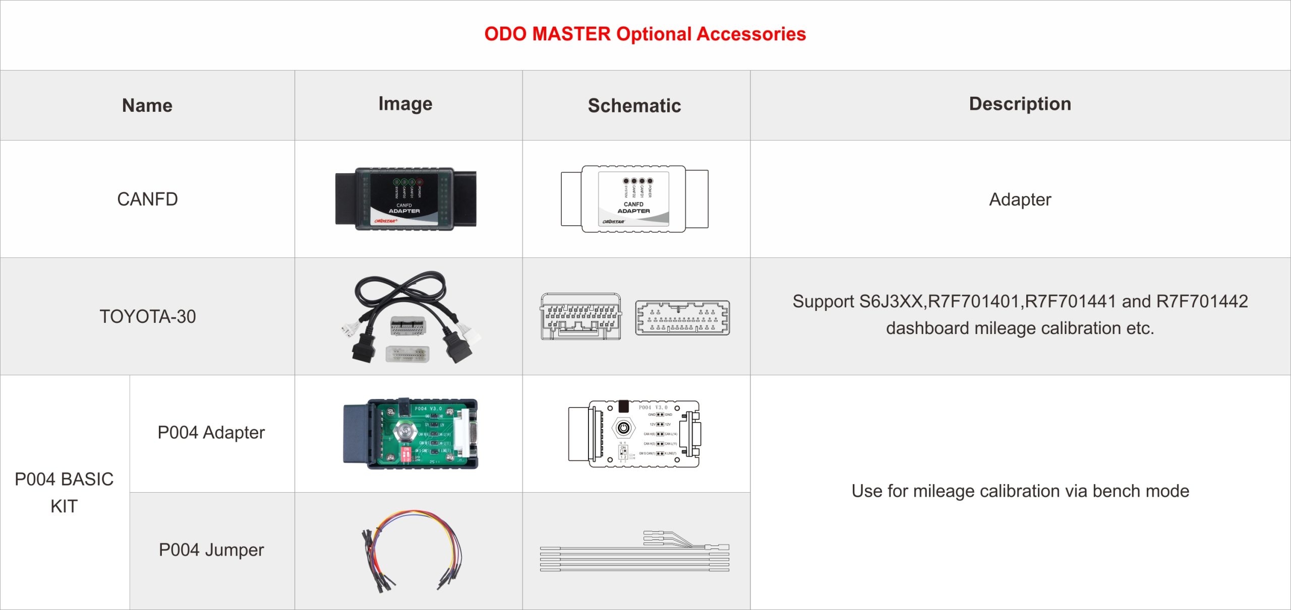 OBDSTAR Odo Master Kalibracija odometra instrument table image 9