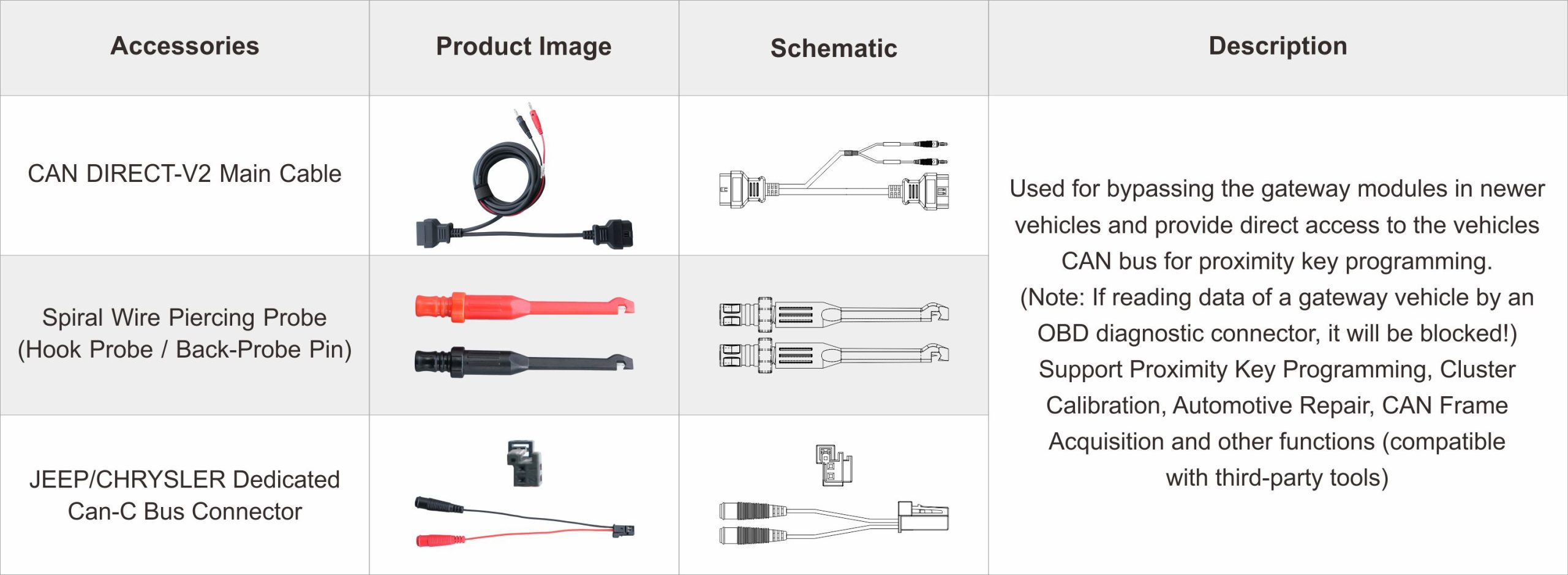 OBDSTAR CAN DIRECT-V2 image 6