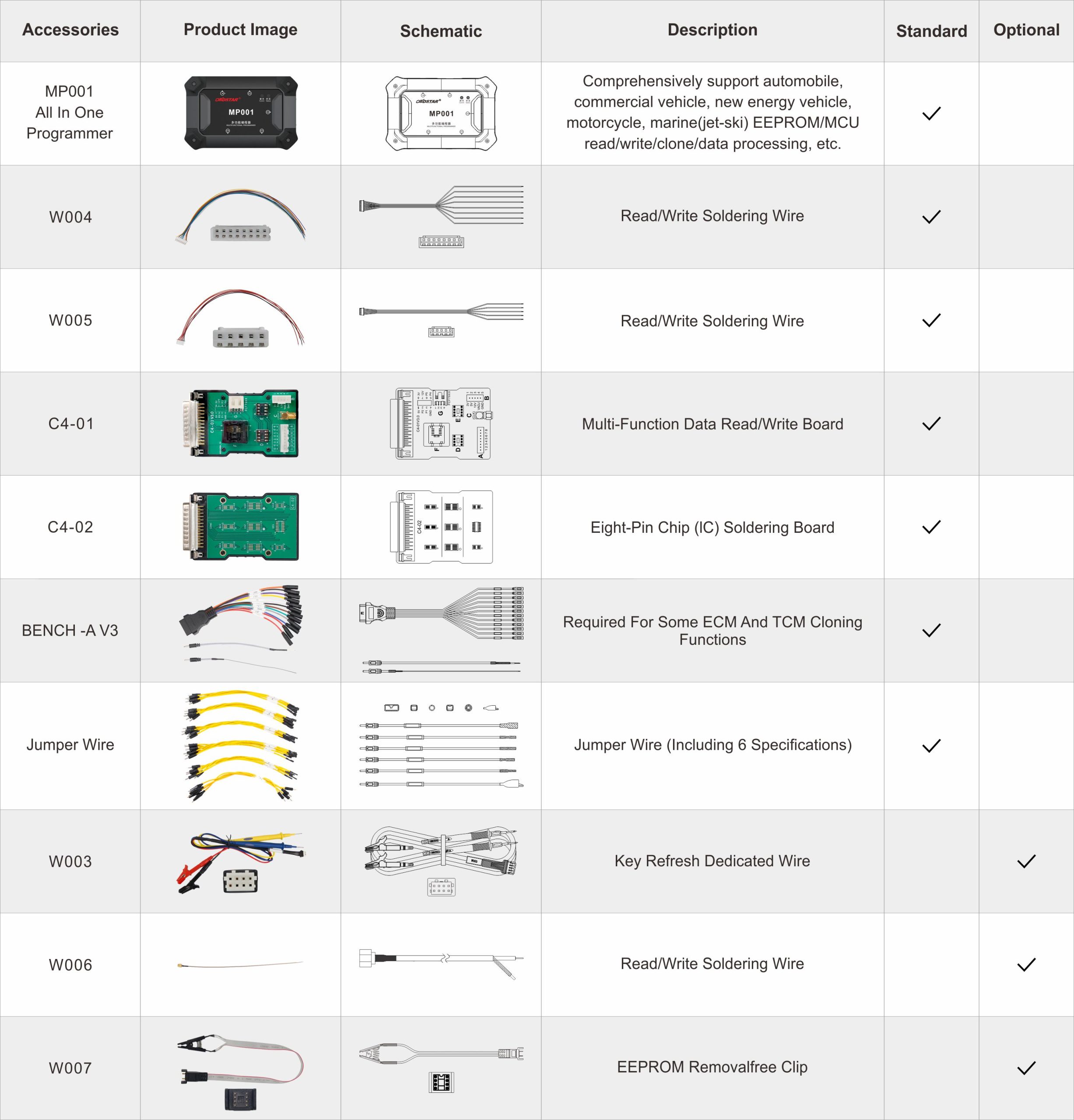 OBDSTAR MP001 PROGRAMMER image 7