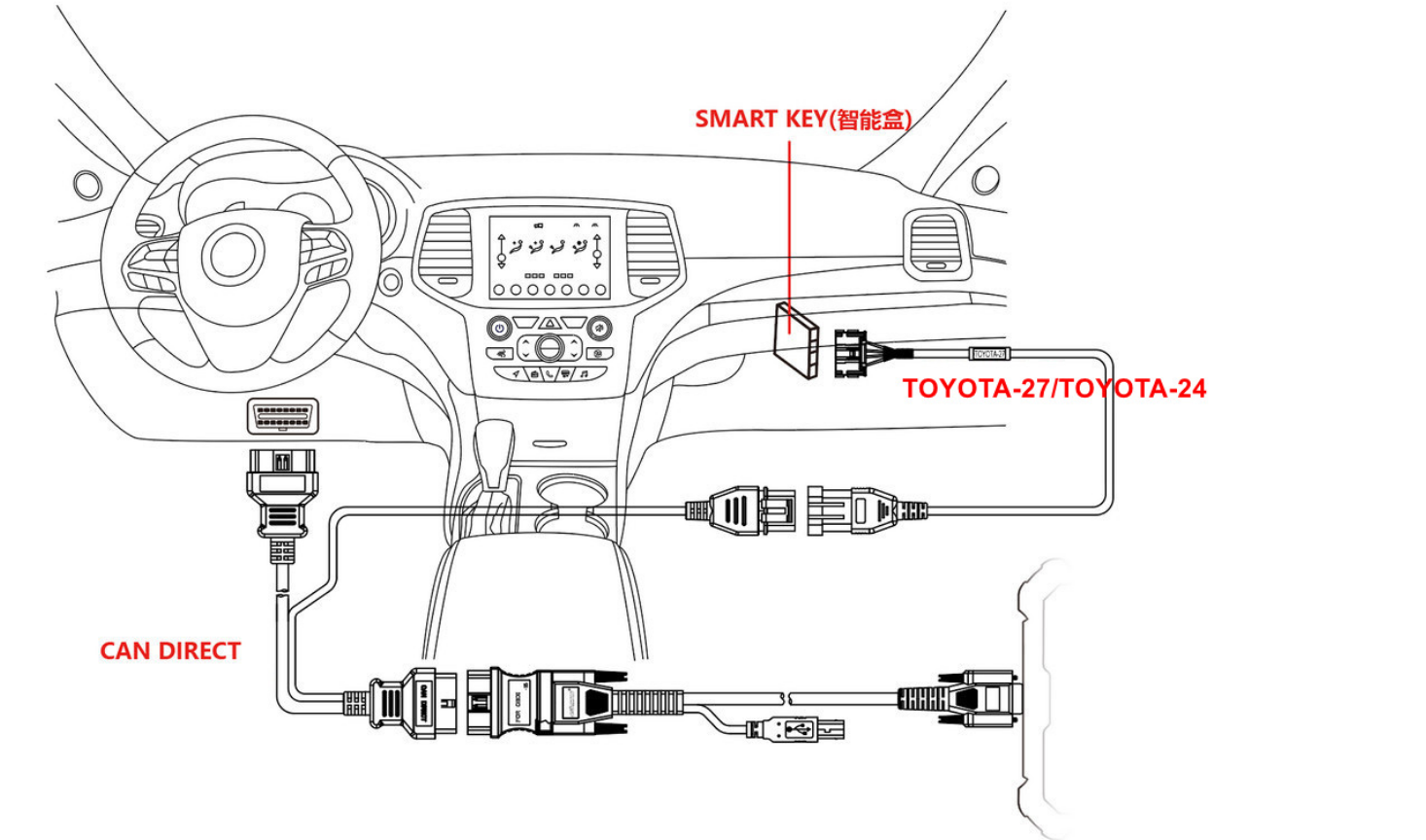 OBDSTAR CAN DIRECT KIT image 6