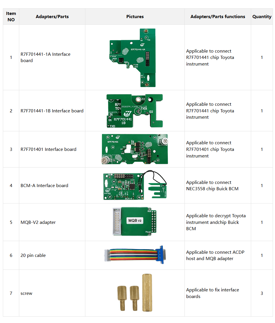 Popis opreme ACDP modula35