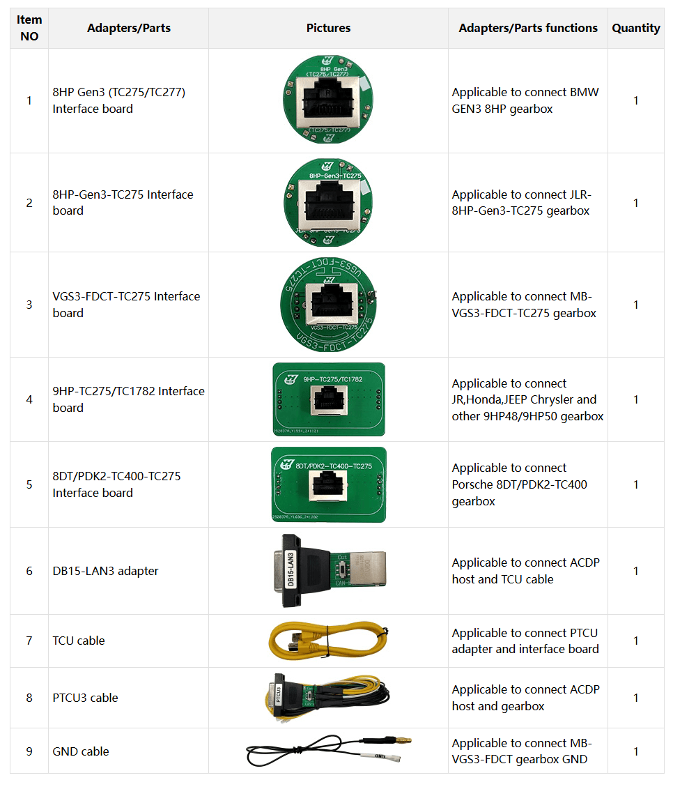Popis opreme ACDP modula36