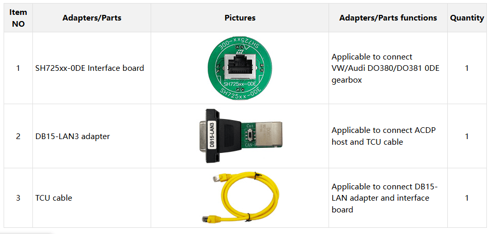 Popis opreme ACDP modula45