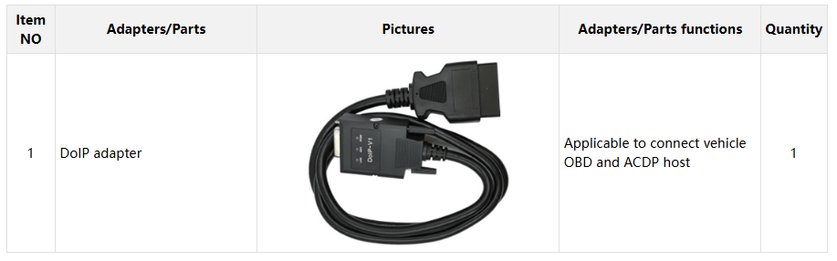 Configuration List ACDP Module31