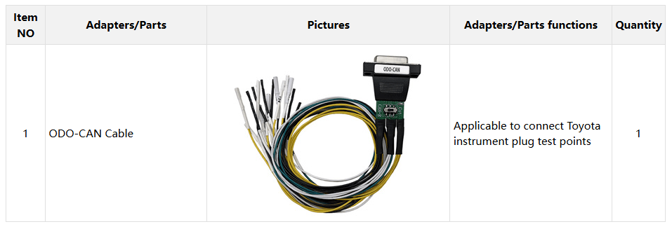 Configuration List ACDP Module41