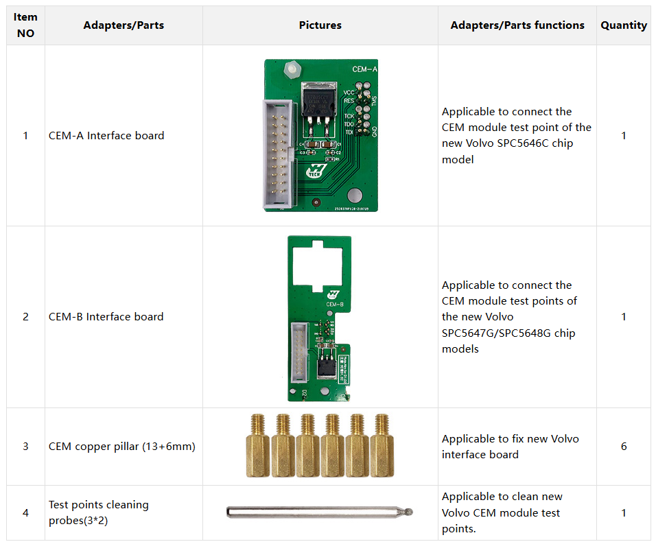 Configuration List Module20