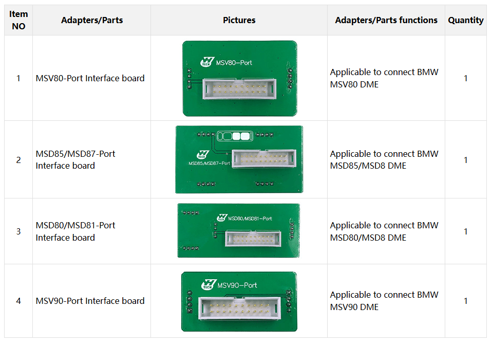 Seznam opreme ACDP, modul 27
