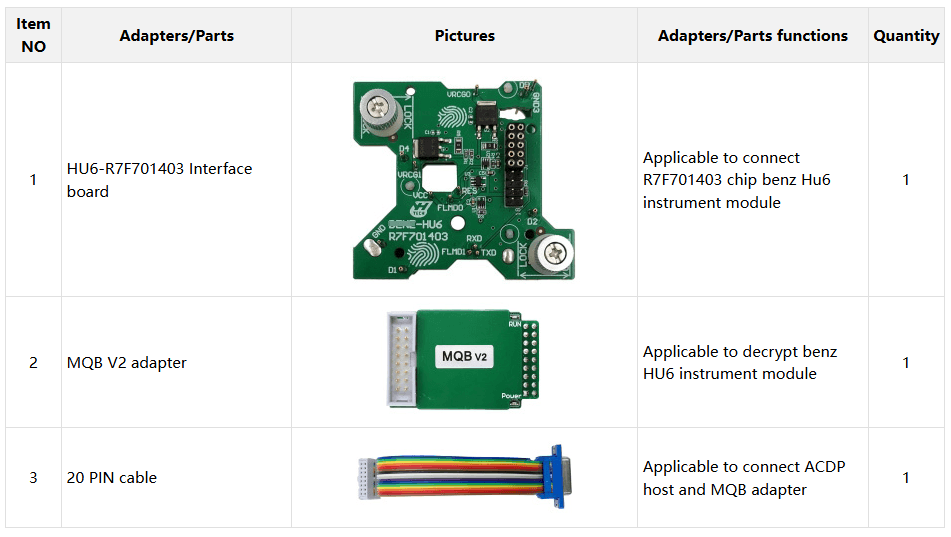 Popis opreme ACDP modula37