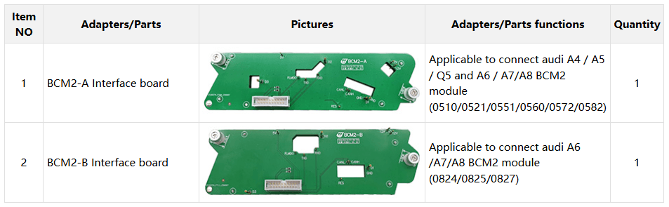 Seznam opreme ACDP, modul 29