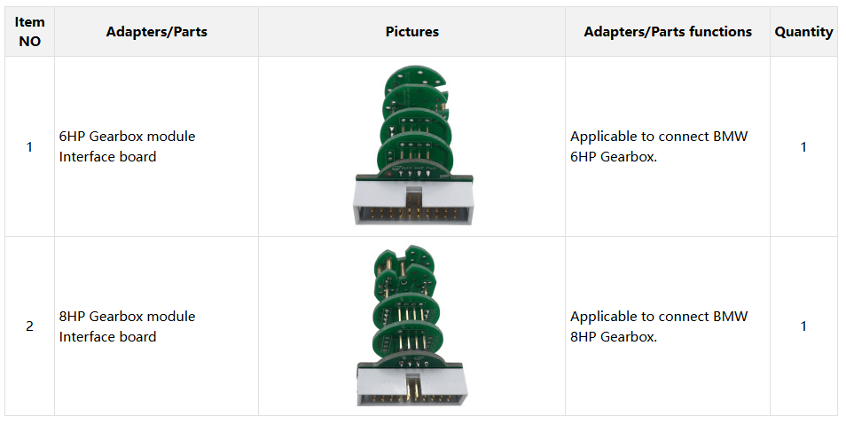 Configuration List (Module11 EGS Module)