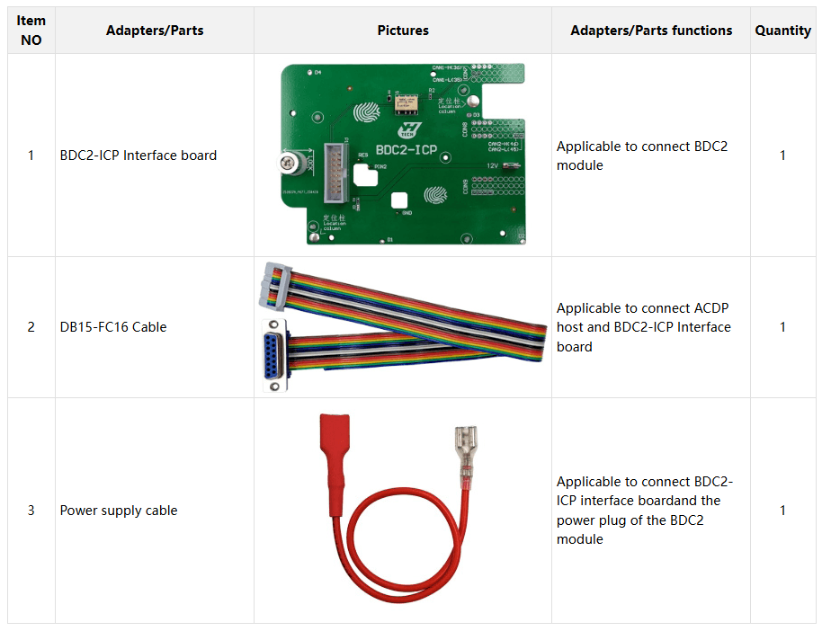 Elenco della configurazione ACDP Modulo38