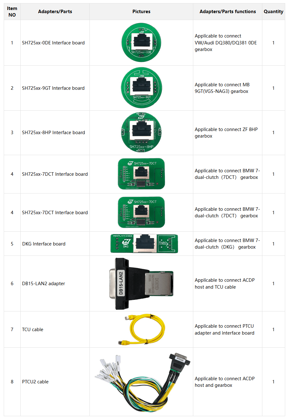 Seznam opreme ACDP-2, modul 19