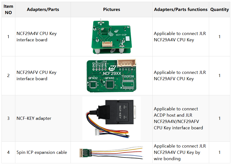 Popis opreme ACDP modula47