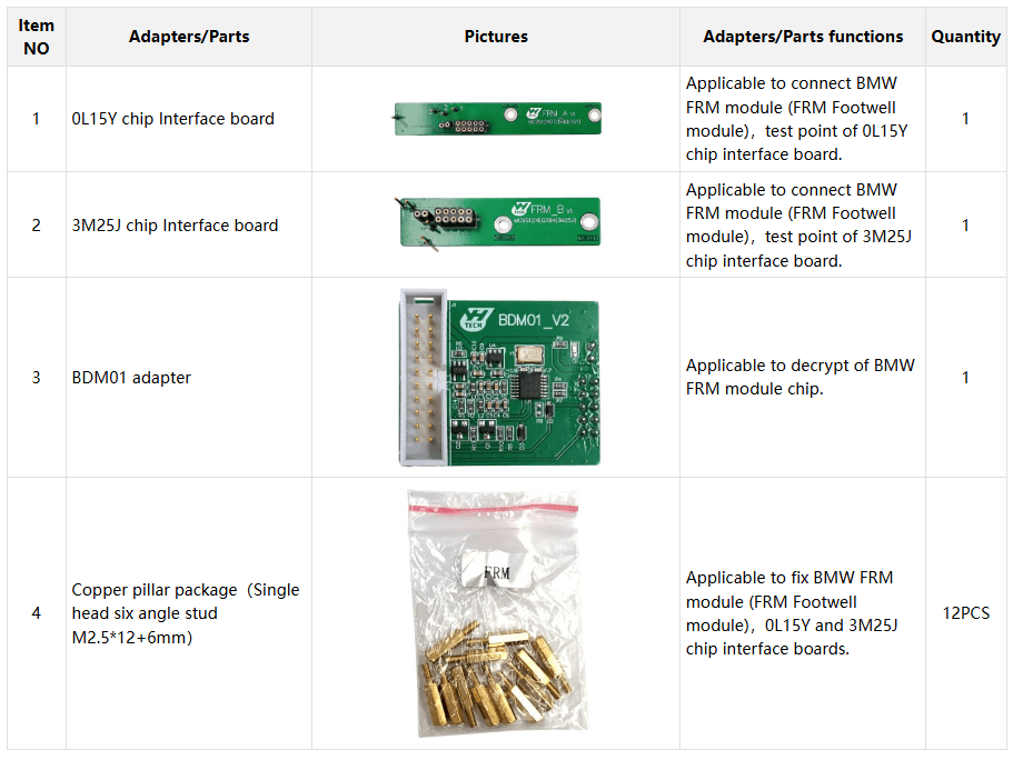 Popis opreme ACDP-2 (modul8 BMW FRM modul)▼