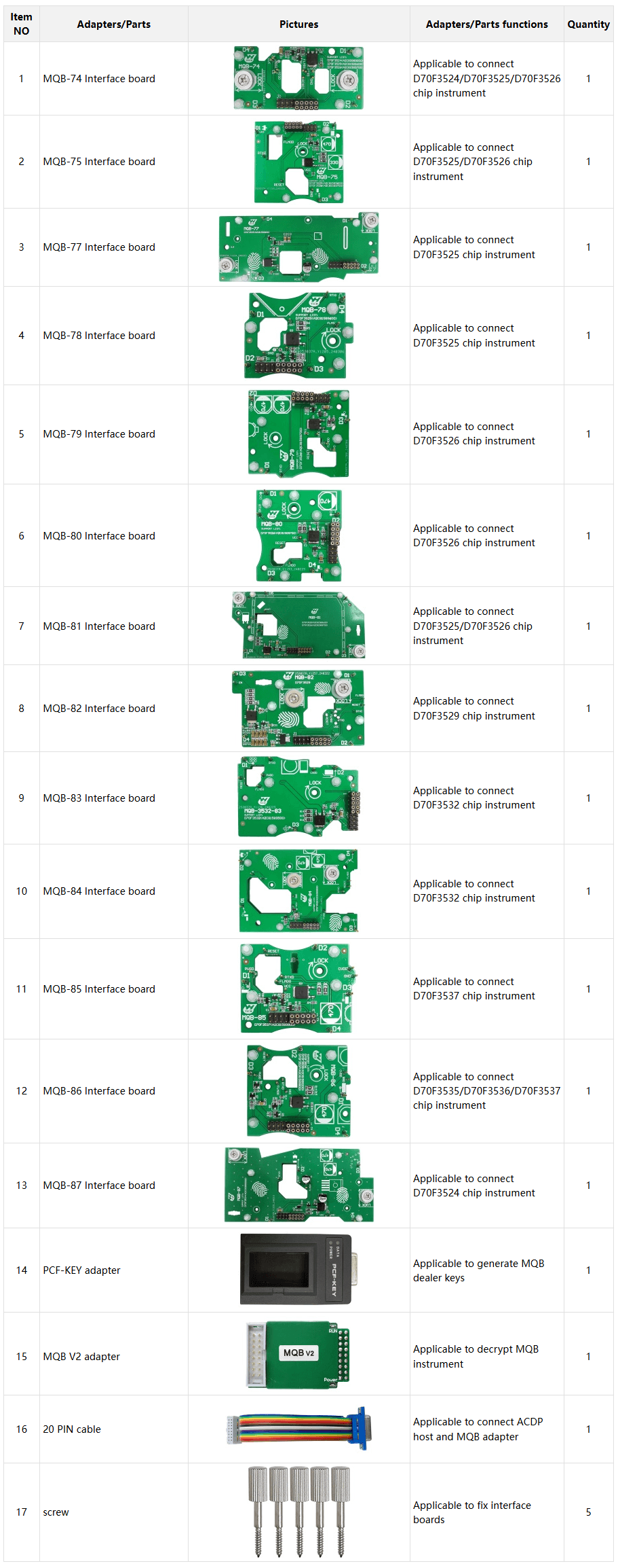 ACDP Module 33 Configuration List