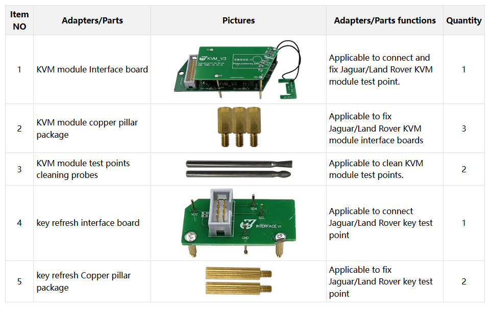 Configuration List (Module09 Jaguar/Land Rover KVM Module)